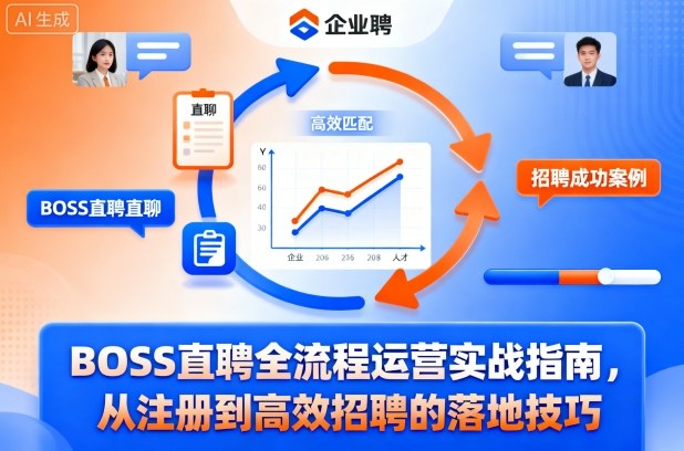 BOSS直聘全流程运营实战指南,从注册到高效招聘的落地技巧-开心