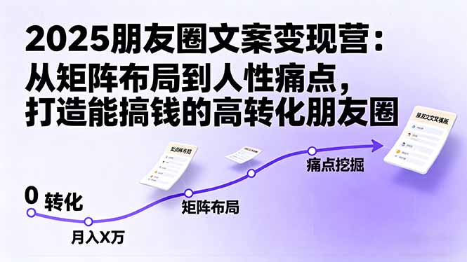 2025朋友圈文案变现营:从矩阵布局到人性痛点,打造能搞钱的高转化朋友圈-开心