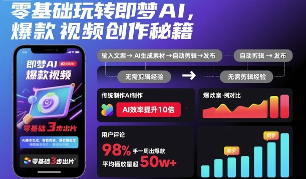 零基础玩转即梦AI,爆款视频创作秘籍-开心