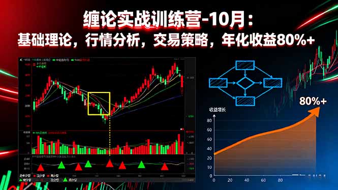 缠论实战训练营-10月:基础理论,行情分析,交易策略,年化收益80%+-开心