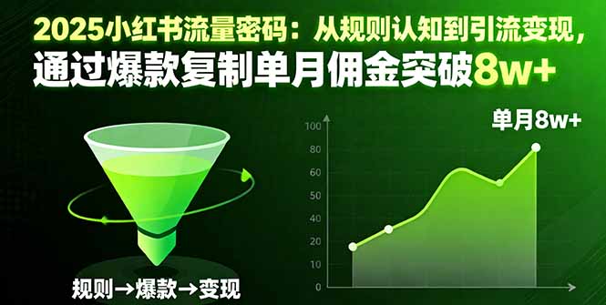 2025小红书流量密码:从规则认知到引流变现,通过爆款复制单月佣金突破8w+-开心